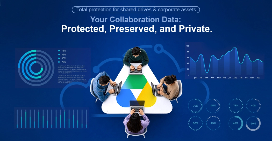 Ahsay secures users' Google shared drives & corporate assets: your collaboration data: protected, preserved, private.