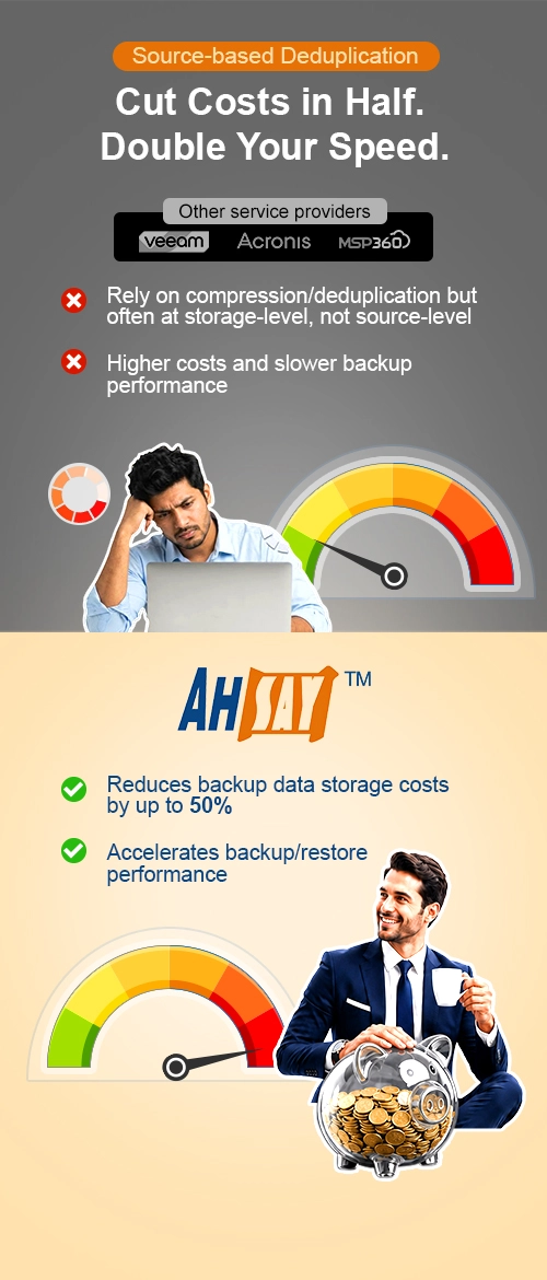 Satisfied customer with a piggy bank full of money as Ahsay cuts storage costs versus a stressed customer using another solution