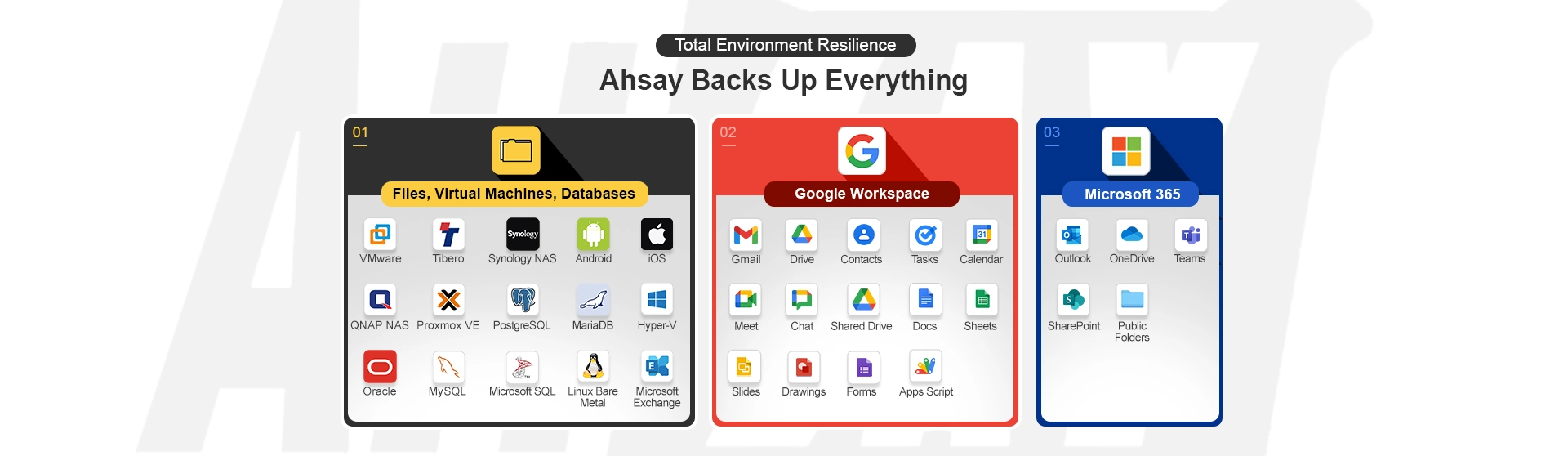 Three charts show Ahsay backs up everything, including files, virtual machines, databases, Google Workspace, & Microsoft 365.