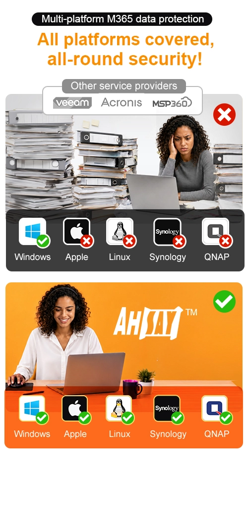 Ahsay covers Microsoft 365 backup from Windows, Apple, Linux, Synology to QNAP, while Veeam, Acronis, MSP360 only support Windows