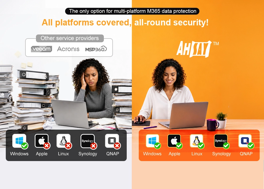 Ahsay covers Microsoft 365 backup from Windows, Apple, Linux, Synology to QNAP, while Veeam, Acronis, MSP360 only support Windows