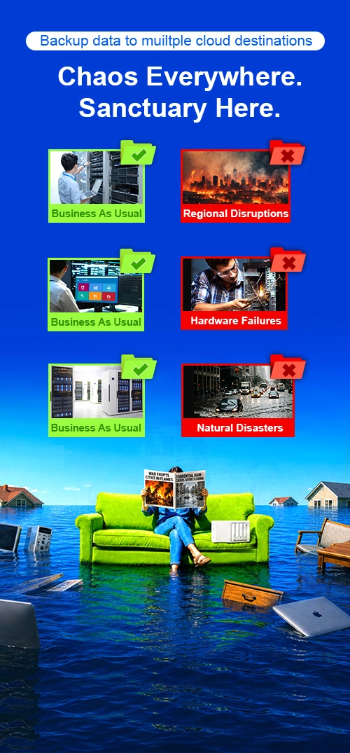 A person relaxes on a sofa amid a flood, showing 'Sanctuary' during disasters, with Ahsay multi-destination cloud backup