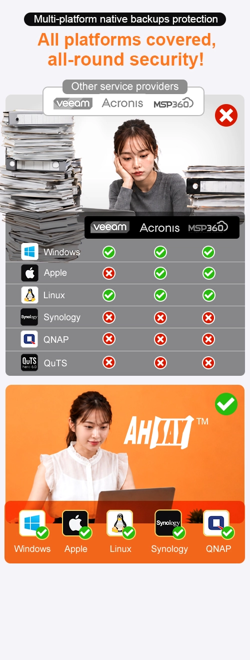 Ahsay covers native backups from Windows, Apple, Linux, Synology to QNAP. Veeam, Acronis, MSP360 do not support all of these.