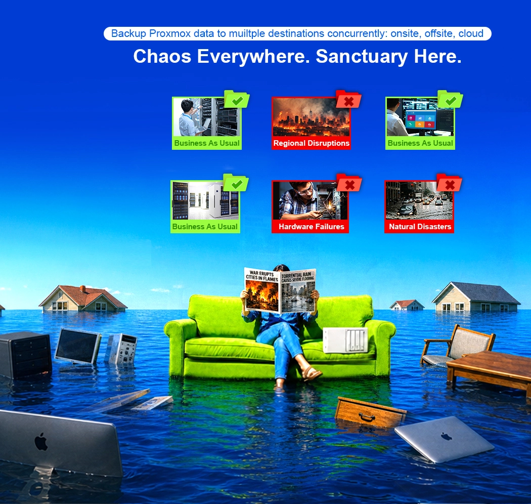 A person relaxes on a sofa amid a flood, showing 'Sanctuary' during disasters, Ahsay multi-destination Proxmox cloud backup
