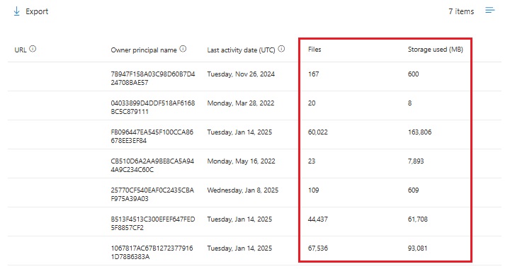 OneDrive Usage