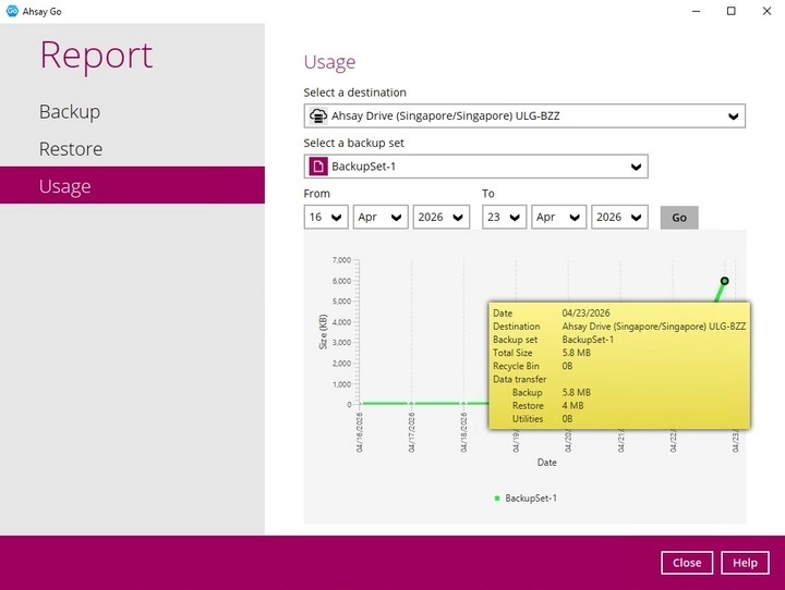 Usage Report